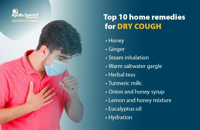 Coughs: Meds or Home Remedies? Coughs: Meds or Home Remedies?