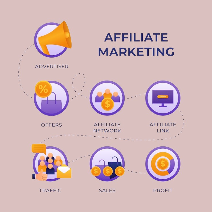 Affiliate Marketing Secrets to Boost Online Income Fast Affiliate Marketing Secrets to Boost Online Income Fast