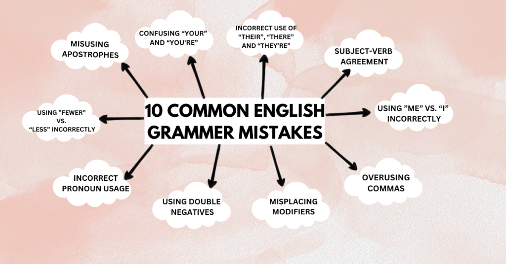 Grammar Mistakes To Avoid For Flawless Essay Writing Grammar Mistakes To Avoid For Flawless Essay Writing