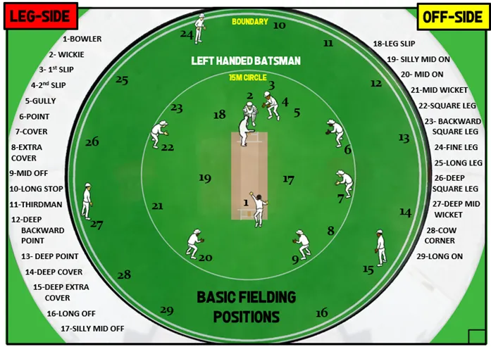Cricket Winning Strategy Secrets to Dominate Every Match Cricket Winning Strategy Secrets to Dominate Every Match