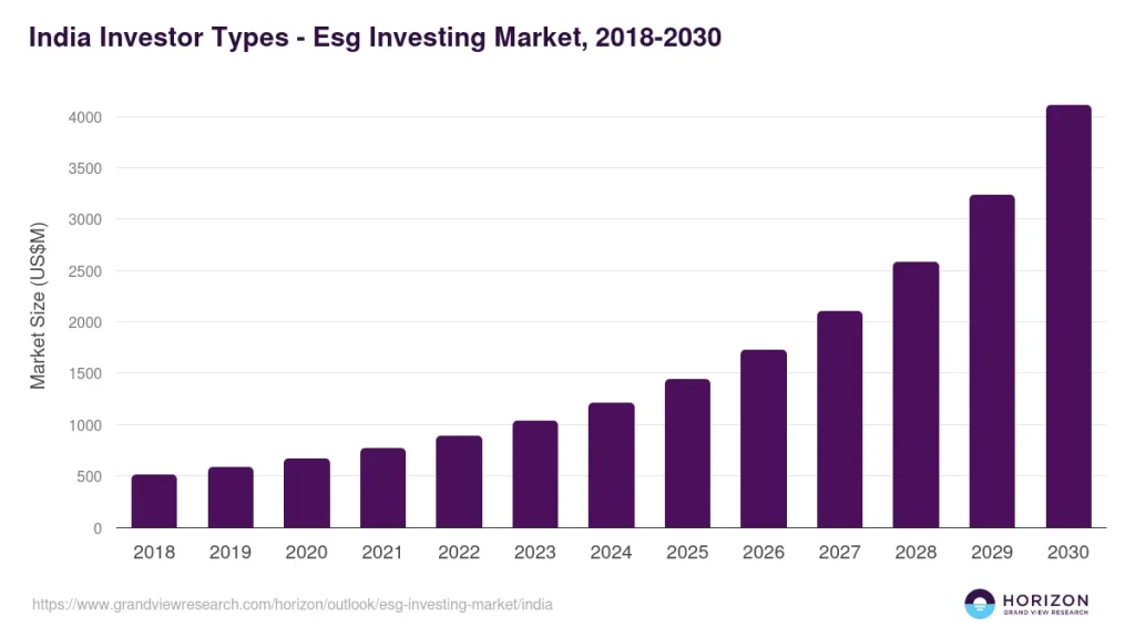 ESG Investing Trends: Powerful Shifts Driving Smart Capital ESG Investing Trends: Powerful Shifts Driving Smart Capital